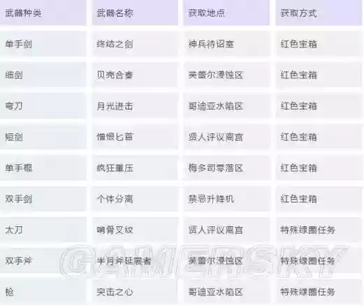 虚空幻界装备排行,虚空幻界什么武器好玩插图 虚空幻界装备排行,虚空幻界什么武器好玩插图