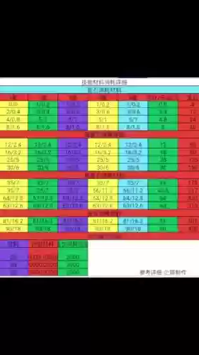 派派打架装备,派派里什么装备对应么么插图1 派派打架装备,派派里什么装备对应么么插图1