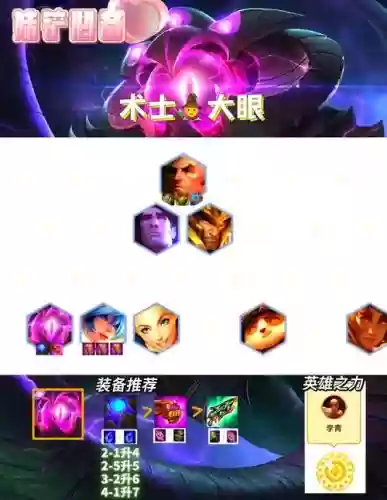 大眼睛骑士阵容搭配,大眼睛技能加点插图1 大眼睛骑士阵容搭配,大眼睛技能加点插图1