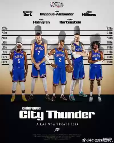 17年雷霆首发阵容搭配,nba17年雷霆阵容插图 17年雷霆首发阵容搭配,nba17年雷霆阵容插图