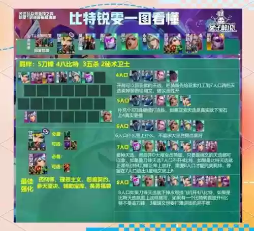 掌上英雄联盟模拟阵容搭配,掌上英雄联盟2021最新版本插图1 掌上英雄联盟模拟阵容搭配,掌上英雄联盟2021最新版本插图1