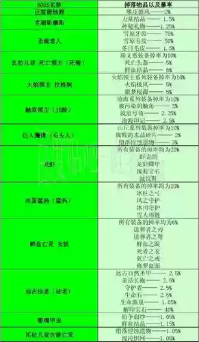 世界rpg装备代码查看,世界rpg装备查询插图1 世界rpg装备代码查看,世界rpg装备查询插图1