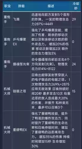 龙之谷耀觉醒技能介绍,龙之谷耀新绿插图 龙之谷耀觉醒技能介绍,龙之谷耀新绿插图