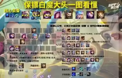 保镖阵容搭配白魔,保镖技能插图 保镖阵容搭配白魔,保镖技能插图