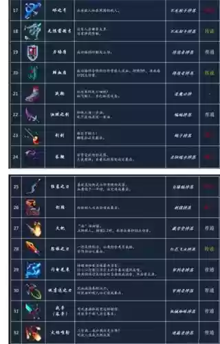 死亡细胞死了武器,死亡细胞死了武器会消失吗插图 死亡细胞死了武器,死亡细胞死了武器会消失吗插图