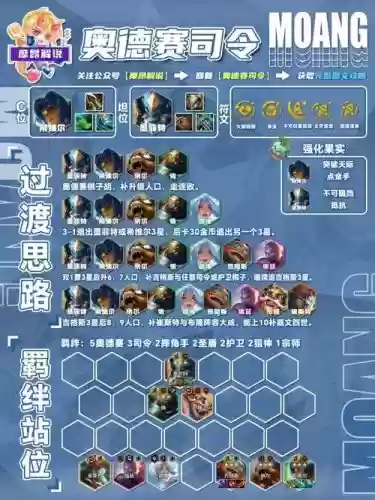 云顶之弈阵容搭配,云顶之弈阵容搭配大全插图 云顶之弈阵容搭配,云顶之弈阵容搭配大全插图