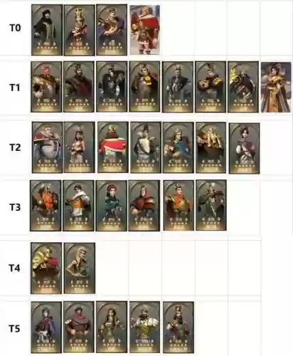 文明与征服盾控阵容搭配,文明与征服怎么搭配英雄插图1 文明与征服盾控阵容搭配,文明与征服怎么搭配英雄插图1