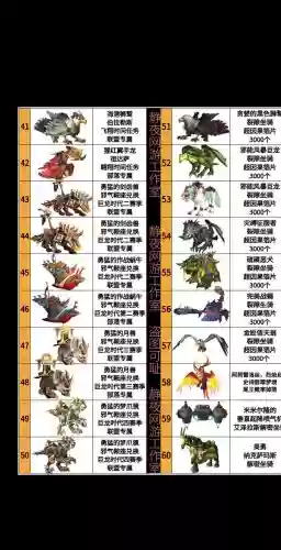 五坐骑攻略,5阶坐骑加多少属性插图1 五坐骑攻略,5阶坐骑加多少属性插图1