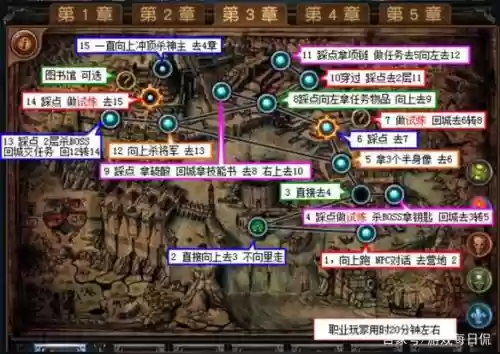 流放之路剧情第三章攻略，流放之路第三章跑图攻略插图1