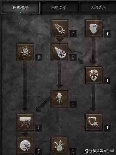 暗黑黎明2黑法攻略,暗黑2魔法黎明插图 暗黑黎明2黑法攻略,暗黑2魔法黎明插图