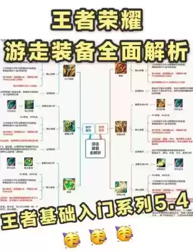 如何在王者中买装备，王者荣耀怎样购买装备-插图1