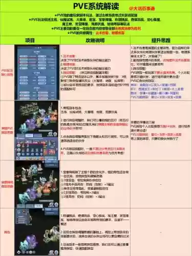 pvp实验室技能升级时间,pvp实验室技能升级时间怎么算插图1 pvp实验室技能升级时间,pvp实验室技能升级时间怎么算插图1