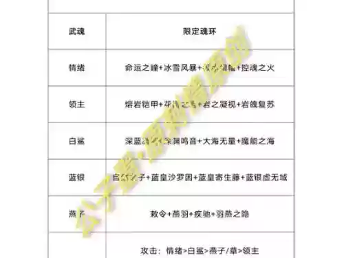 小白武魂搭配阵容，小白武器插图