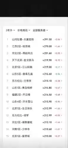 梦幻西游进阶计算,梦幻西游进阶价格插图1 梦幻西游进阶计算,梦幻西游进阶价格插图1