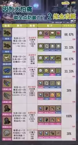 牧羊人之心装备最好，牧羊人之心装备推荐插图1