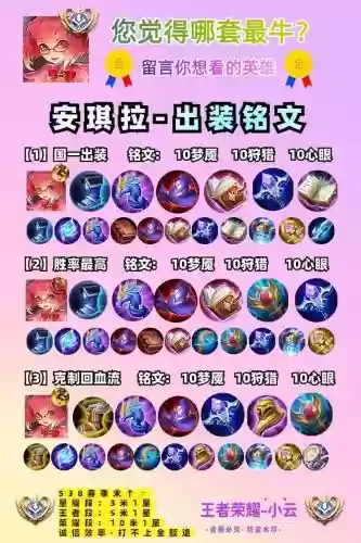 王者荣耀安琪拉装备推荐，王者荣耀安琪拉配装插图