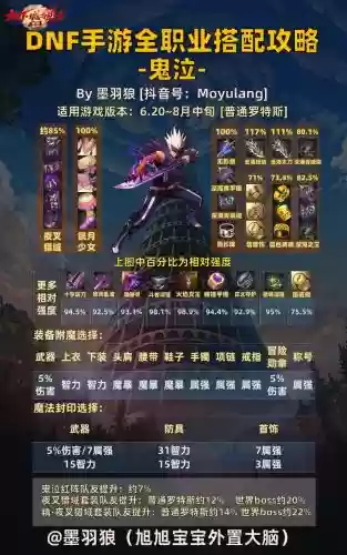 鬼泣最新史诗搭配阵容，鬼泣带哪一套史诗插图1