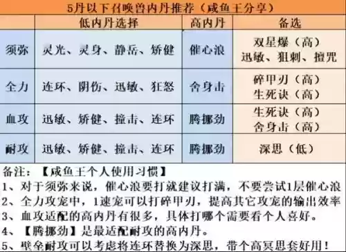 梦幻西游单法用什么内丹，梦幻西游法术内丹哪个好插图1