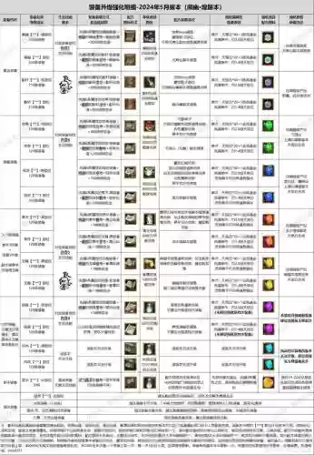 寻仙法师装备卦象,寻仙法师用什么卦象插图 寻仙法师装备卦象,寻仙法师用什么卦象插图