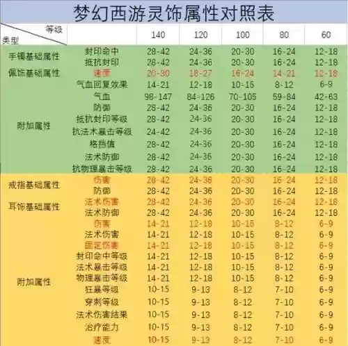 梦幻西游灵饰图鉴，梦幻西游灵饰图片插图
