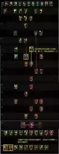 地下城与勇士魔枪士狩猎者技能加点,魔枪士狩猎者是物理还是魔法插图1 地下城与勇士魔枪士狩猎者技能加点,魔枪士狩猎者是物理还是魔法插图1