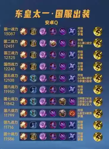 国服第一武器全名,国服最强武器插图1 国服第一武器全名,国服最强武器插图1