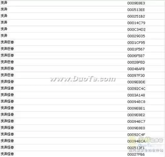 辐射3属性和技能加点图,辐射3技能代码大全插图 辐射3属性和技能加点图,辐射3技能代码大全插图