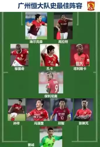 2020恒大首发阵容搭配,恒大首发阵容今晚插图1 2020恒大首发阵容搭配,恒大首发阵容今晚插图1