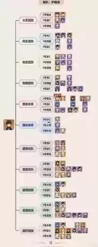 钟离开荒搭配什么阵容,钟离开荒期圣遗物插图 钟离开荒搭配什么阵容,钟离开荒期圣遗物插图