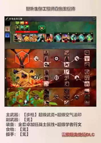 激战2战士2017装备，激战2战士要准备几套装备插图1