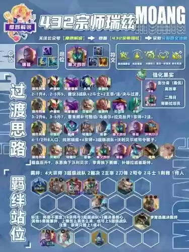 云顶之弈机甲最新阵容搭配,云顶之弈机甲最新阵容搭配表插图1 云顶之弈机甲最新阵容搭配,云顶之弈机甲最新阵容搭配表插图1