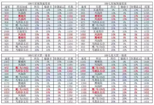 梦幻西游2手天罡地煞,梦幻天罡地煞配置插图1 梦幻西游2手天罡地煞,梦幻天罡地煞配置插图1