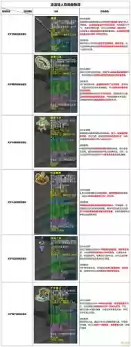 梦幻109凌波城地煞装备,梦幻西游109凌波城武器怎么选择插图 梦幻109凌波城地煞装备,梦幻西游109凌波城武器怎么选择插图