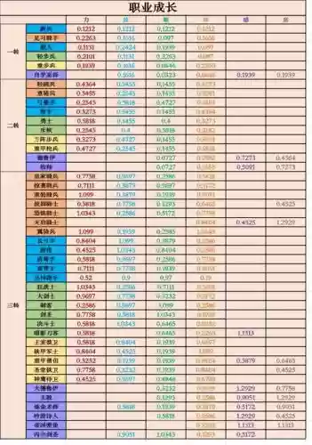 皇冠攻略,皇冠成就插图1 皇冠攻略,皇冠成就插图1