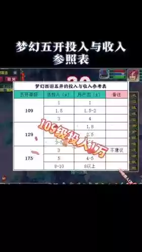 梦幻西游5开如何卖钱不是牟利,梦幻西游五开怎么卖游戏币插图1 梦幻西游5开如何卖钱不是牟利,梦幻西游五开怎么卖游戏币插图1