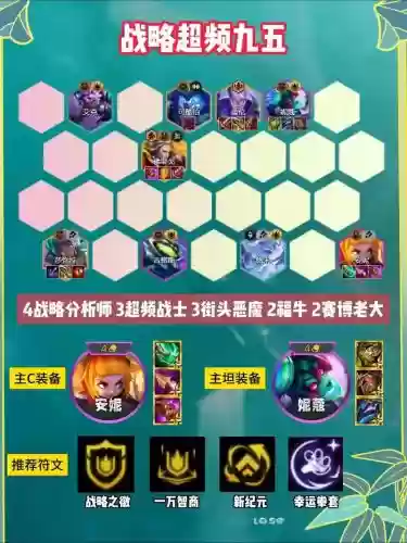 怎么你战阵容搭配好，阵容怎么搭配最厉害插图1