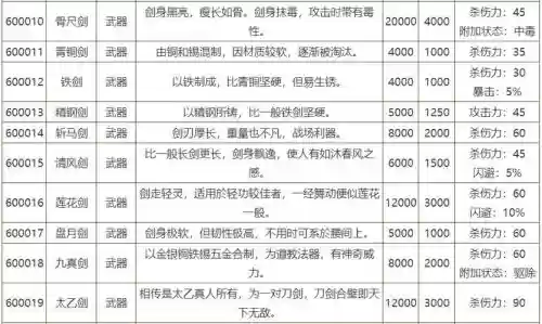 侠客风云传pc武器,侠客风云传pc武器推荐插图 侠客风云传pc武器,侠客风云传pc武器推荐插图