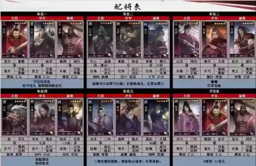 率土之滨低级阵容搭配表,率土之滨搭配思路插图1 率土之滨低级阵容搭配表,率土之滨搭配思路插图1