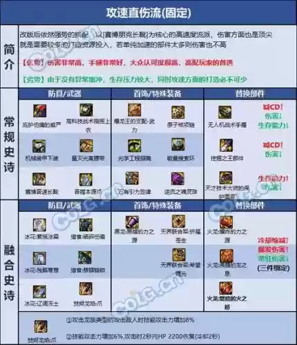 DNF男街霸武器等级,dnf100级男街霸武器插图 DNF男街霸武器等级,dnf100级男街霸武器插图