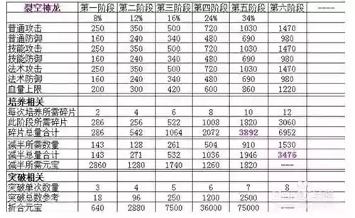 寻侠每日任务攻略,寻侠公告插图1 寻侠每日任务攻略,寻侠公告插图1