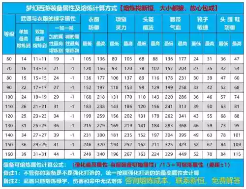 梦幻手游光武武器熔炼,梦幻手游光武武器熔炼攻略插图 梦幻手游光武武器熔炼,梦幻手游光武武器熔炼攻略插图