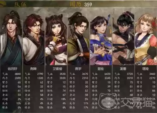 侠客风云前传技能先后,侠客风云前传最强阵容招募攻略插图1 侠客风云前传技能先后,侠客风云前传最强阵容招募攻略插图1