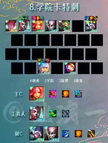 三幻双云阵容装备搭配,三幻双云阵容装备搭配图插图1 三幻双云阵容装备搭配,三幻双云阵容装备搭配图插图1