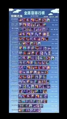 云顶之弈暗星阵容搭配最新,新版本云顶之弈暗星阵容插图1 云顶之弈暗星阵容搭配最新,新版本云顶之弈暗星阵容插图1