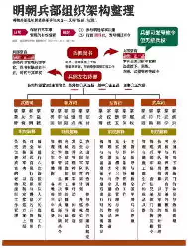 官居几品兵部尚书攻略,官居几品兵部公务插图1 官居几品兵部尚书攻略,官居几品兵部公务插图1