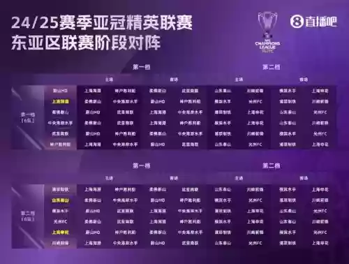 王者荣耀亚冠阵容搭配最新,王者荣耀亚军插图1 王者荣耀亚冠阵容搭配最新,王者荣耀亚军插图1