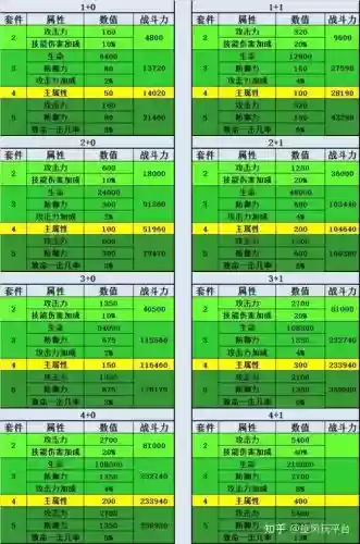 大天使h5技能书掉落,大天使h5最强阵容插图1 大天使h5技能书掉落,大天使h5最强阵容插图1