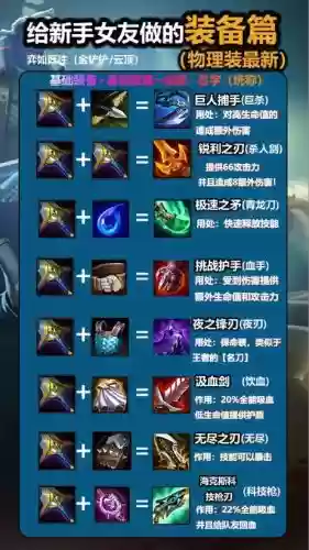 lol所有暴击装备,lol所有暴击装备有哪些插图 lol所有暴击装备,lol所有暴击装备有哪些插图