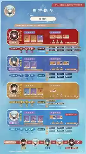 重云阵容搭配,重云适合的阵容插图 重云阵容搭配,重云适合的阵容插图