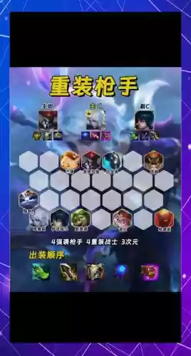 王者荣耀枪手搭配阵容,王者枪炮阵容插图 王者荣耀枪手搭配阵容,王者枪炮阵容插图